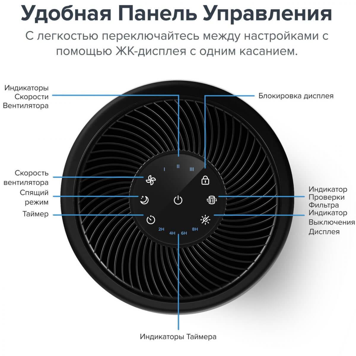 Очищувач повітря levoit CORE 300 Black, 40 м², 187 м³/год, справжній HEPA-фільтр 3 в 1, активоване вугілля, датчик стану фільтра, автоматичний режим, сенсорний екран панелі керування