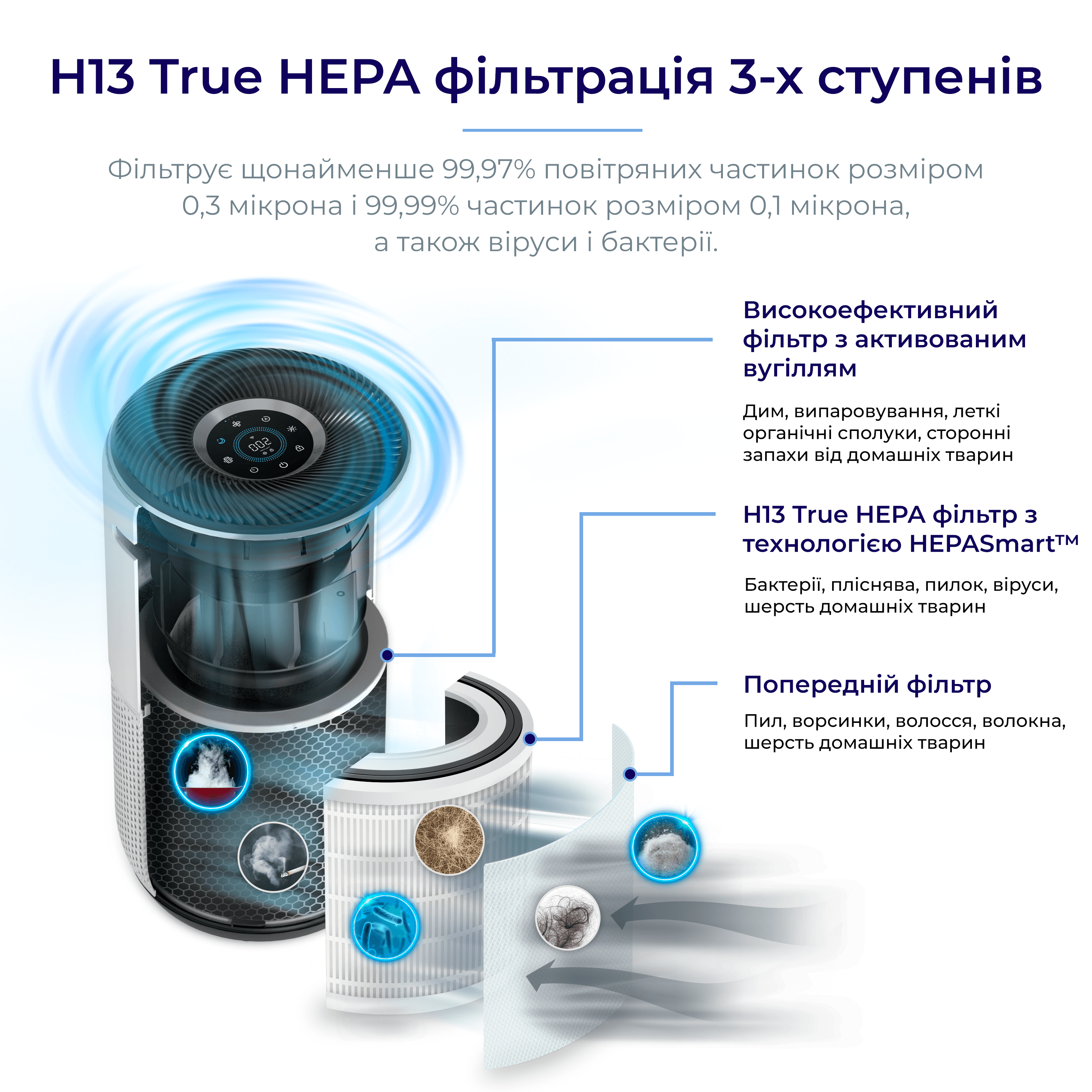Очищувач повітря Levoit CORE 400S Smart