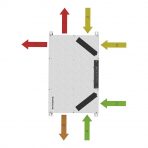 Припливно‑витяжна установка Dantherm RCC 220, до 220 м³/год, з рекуперацією тепла, для дому